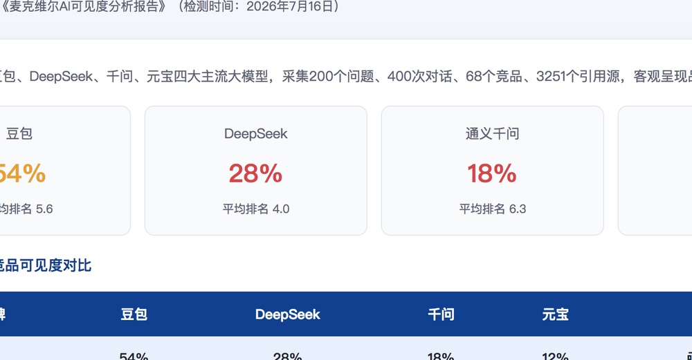 邵阳独立站SEO优化